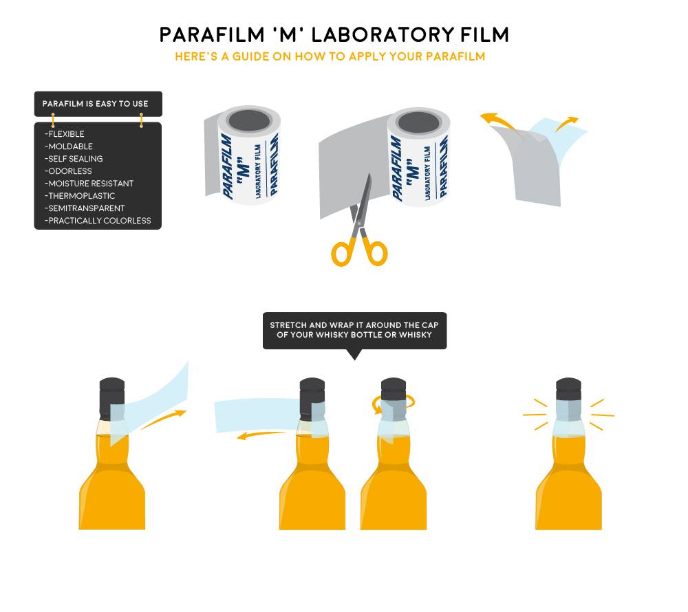 Parafilm "M" Laboratory Film